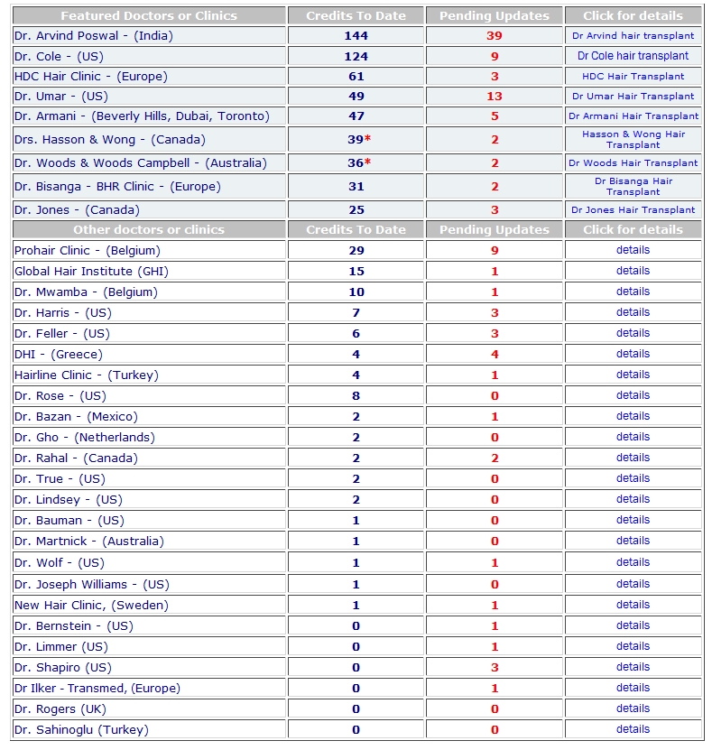 index.php/fa/7453/0/