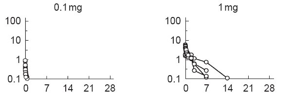 index.php/fa/1045/0/