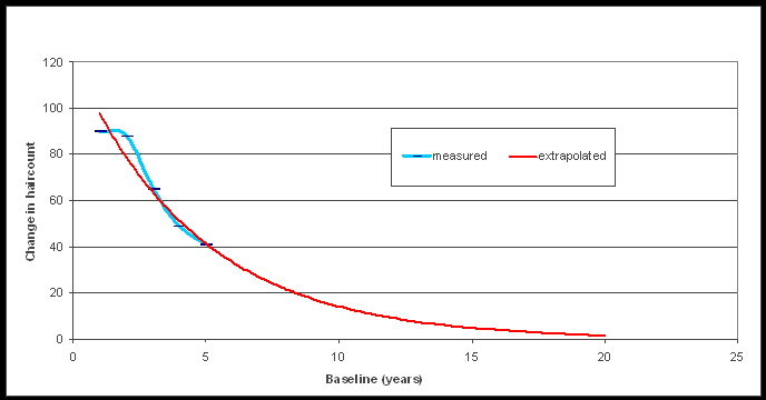 index.php/fa/5225/0/