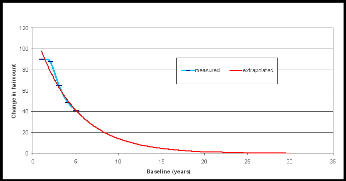 index.php/fa/5226/0/