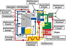 index.php/fa/5852/0/